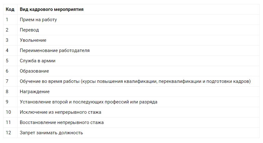 Сведения о трудовых ресурсах здравоохранения приложение 5 как заполнять